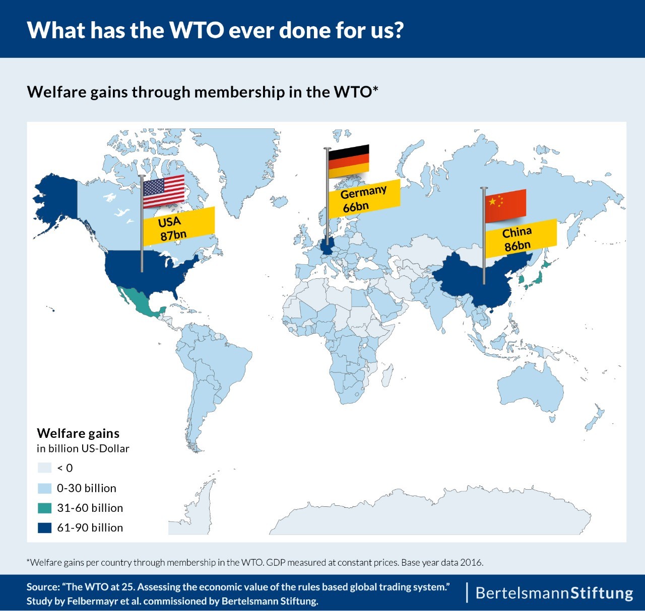 gts-what-has-wto-done-for-us-image2